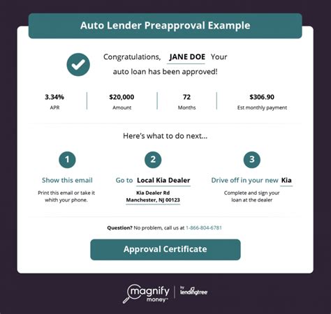 Soft Pull Auto Loan Approval